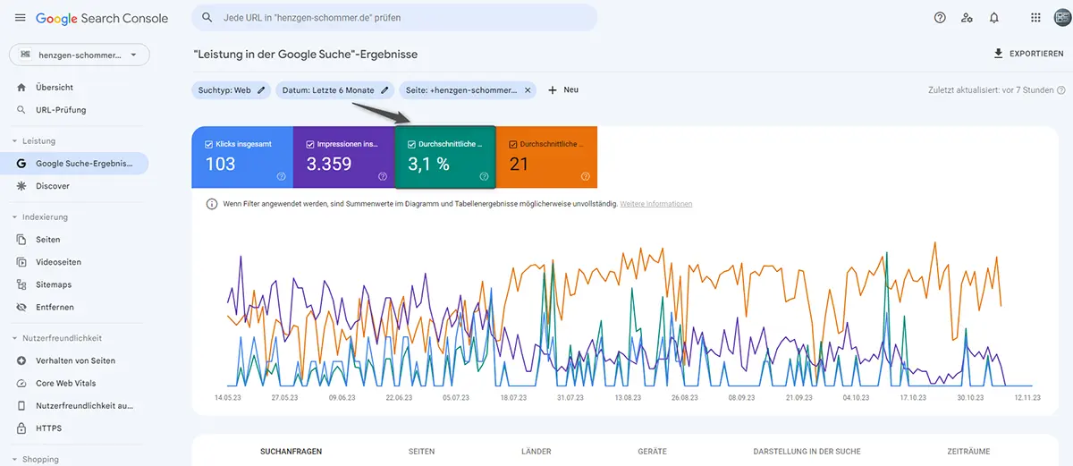 Snippet Performance – Check mit Google Search Console