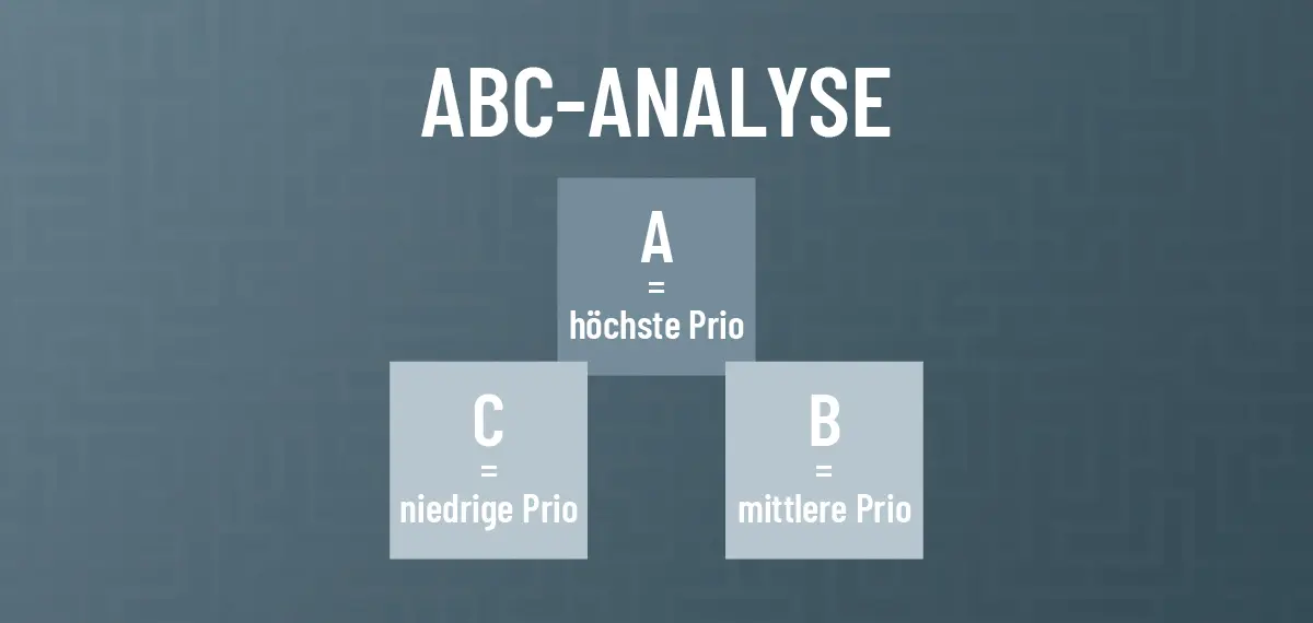 ABC Analyse einfach erklärt