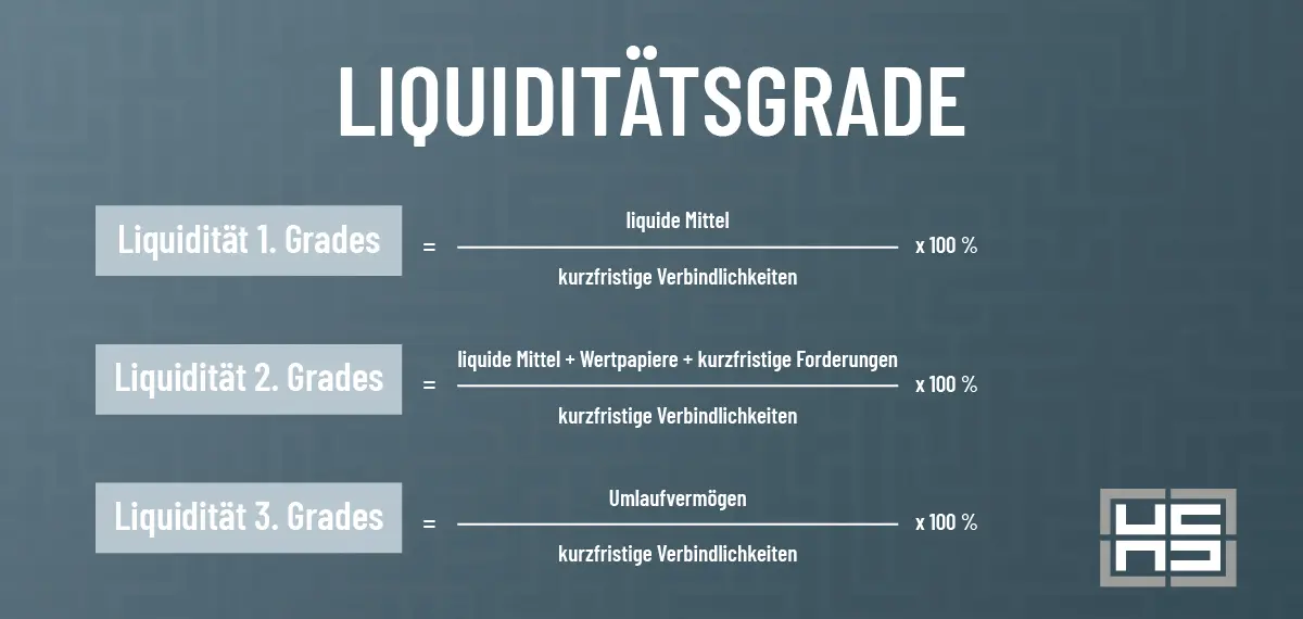Liquiditätsgrad 1, 2 und 3 Formel