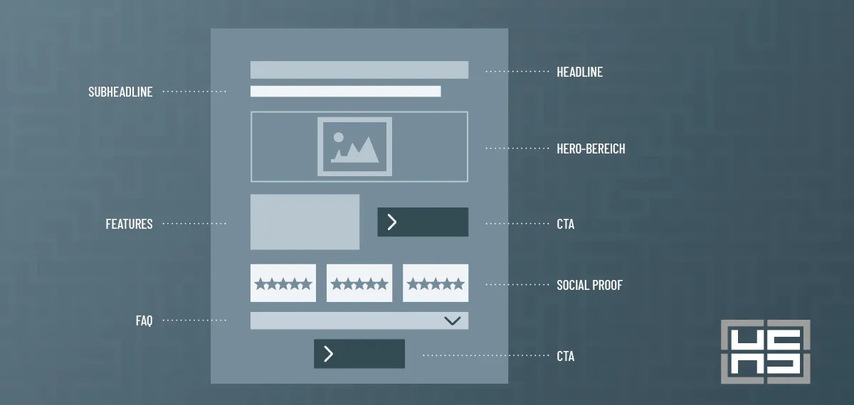 Eine Grafik zeigt beim Landingpage-Design den Aufbau einer Landingpage