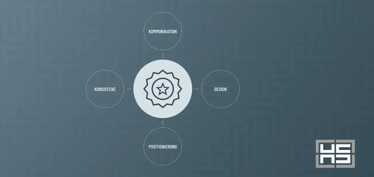 Eine Grafik zeigt Faktoren der Markensichtbarkeit in einem Kreisdiagramm