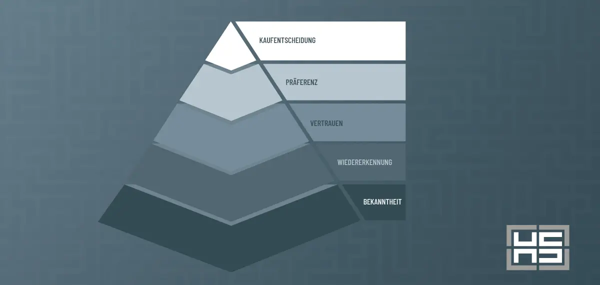 Eine Grafik stellt eine Pyramide dar, die einzelne Stufen zeigt, die für Sichtbarkeit wichtig sind