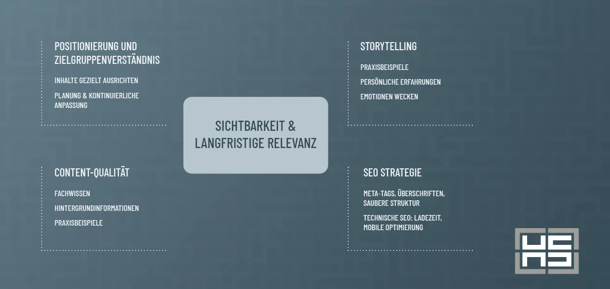 gute-online-marketing-blogs-erfolgsfaktoren Grafik stellt Erfolgsfaktoren für gute Online-Marketing Blogs dar