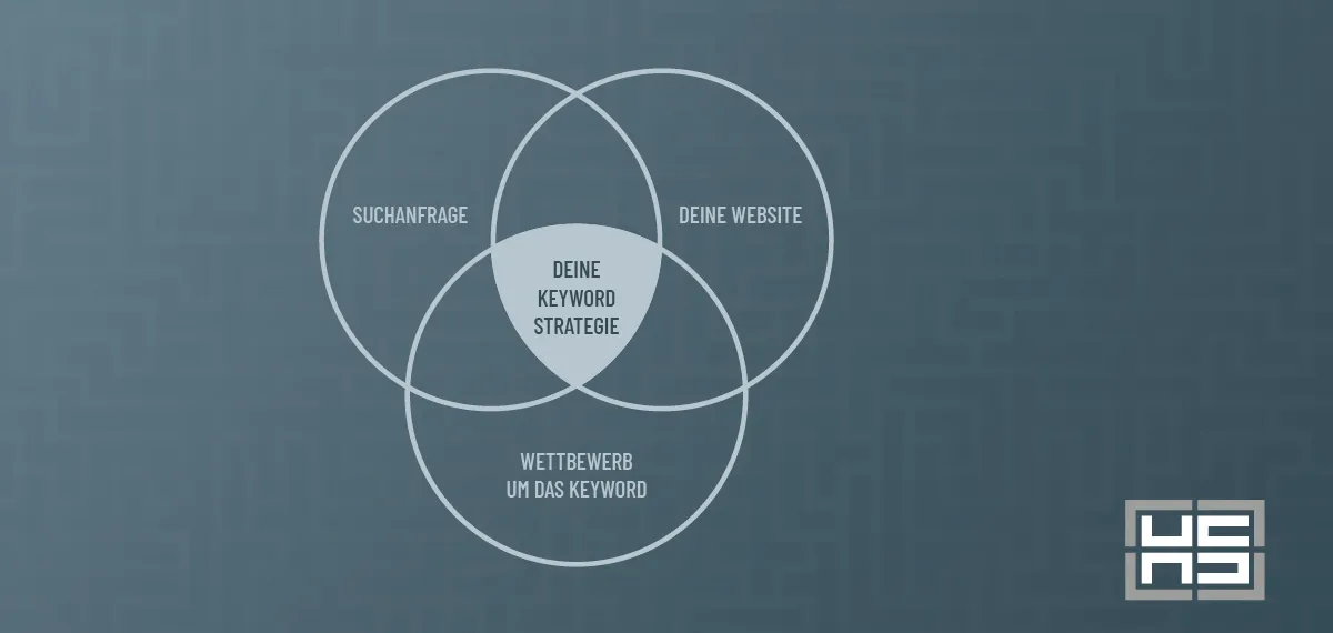 keyword-strategie Eine Grafik zeigt die Keyword-Strategie mit Hilfe von Kreisdiagrammen
