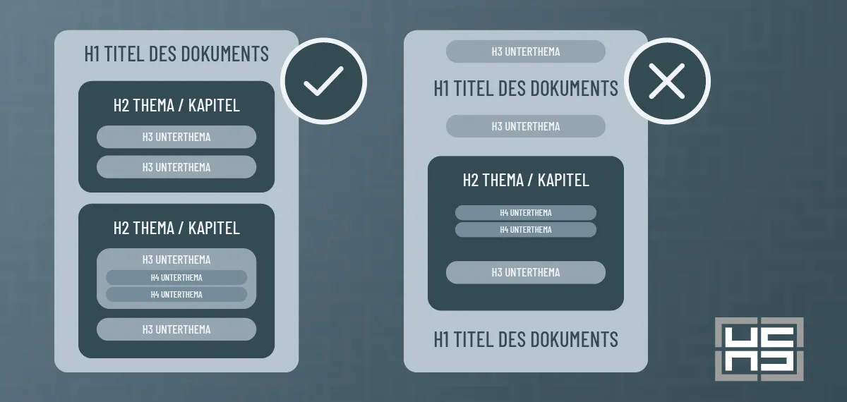 seo-ueberschriften-fehlende-struktur Eine Grafik stellt gegenüber, wie eine korrekte Überschriftenstruktur aufgebaut ist und wie sie nicht aussehen darf