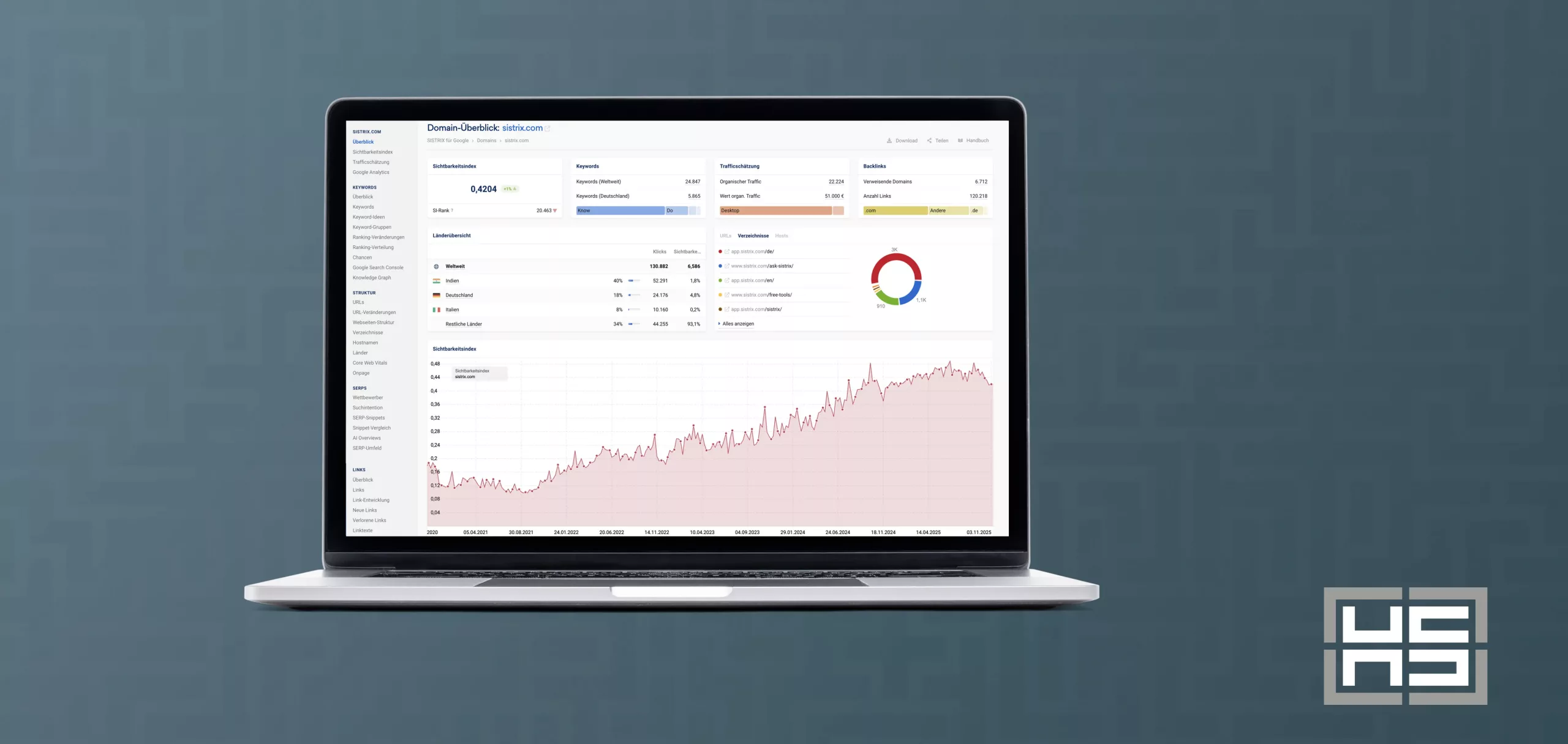 was-bedeutet-sichtbarkeit-bei-google Auf dem Bildschirm eines Laptops ist ein Diagramm zu sehen, welches den Sichtbarkeitsindex darstellt