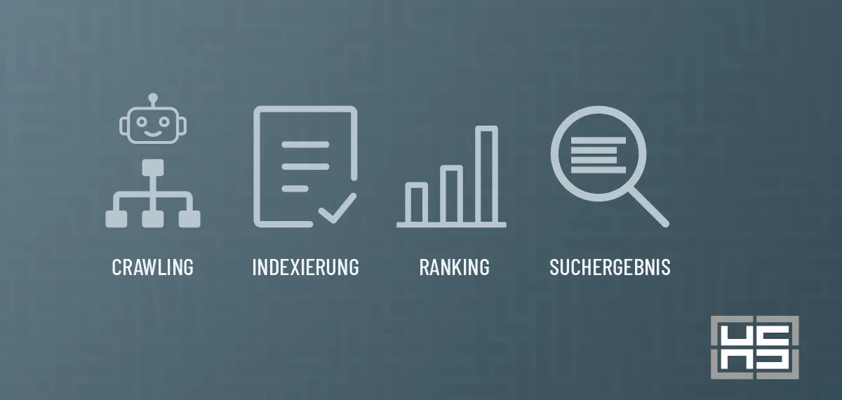 wie-funktioniert-google Eine Grafik zeigt vier Piktogramme, die erklären, wie Google funktioniert