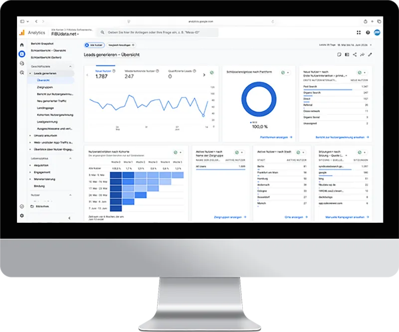 werbeagentur-neuwied-seo-suchmaschinenoptimierung Monitor mit Google-Analytics-Dashboard zu Leads und Traffic als Symbol für Werbeagentur Neuwied SEO‑Kampagnen und Erfolgskontrolle